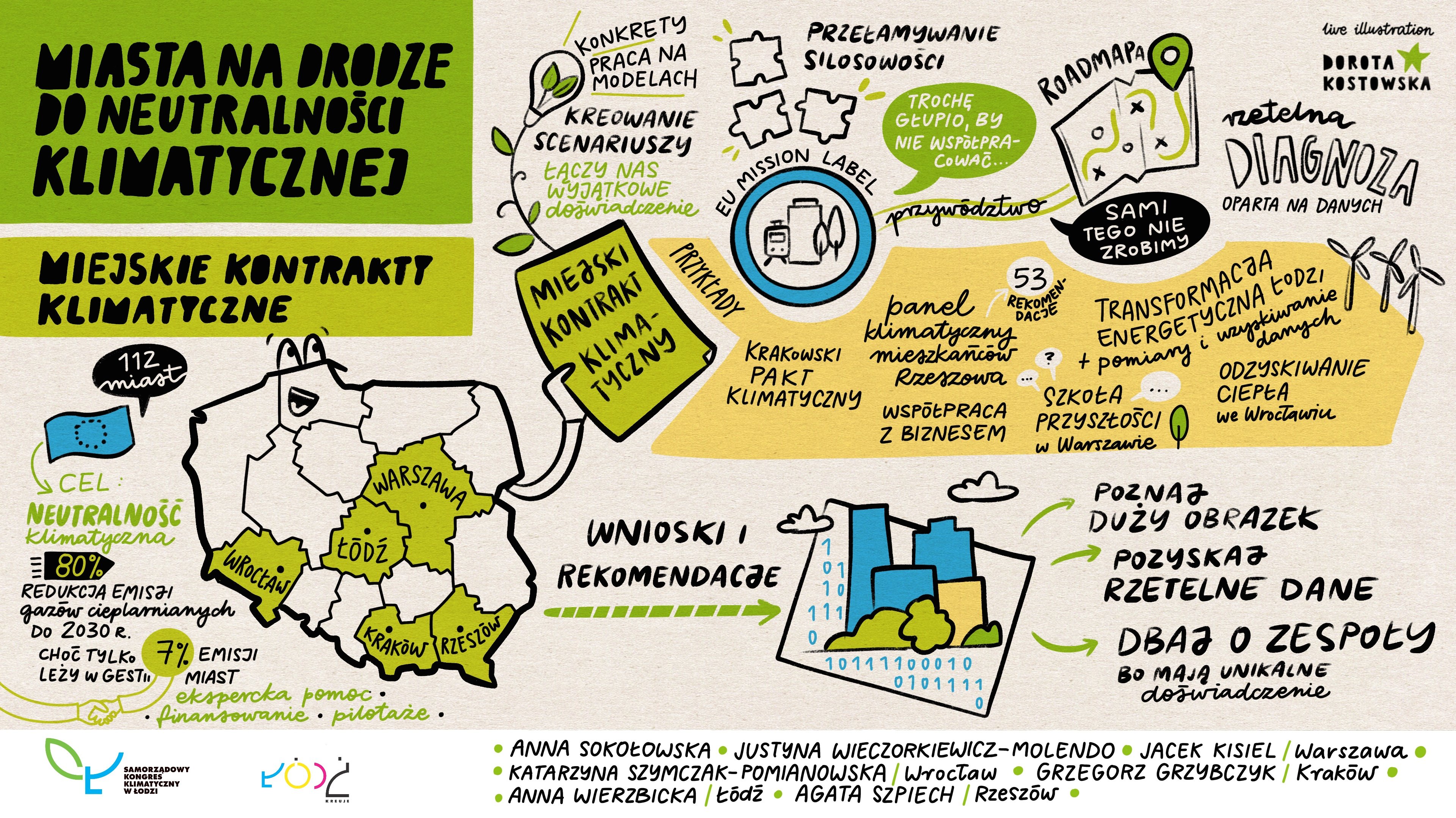 neutralność klimatyczna