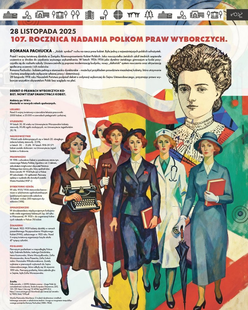 Kobiety po 1918 r. Pionierki w nowych rolach zawodowych i społecznych. Autor infografiki : M. Sitkiewicz, UMŁ. 