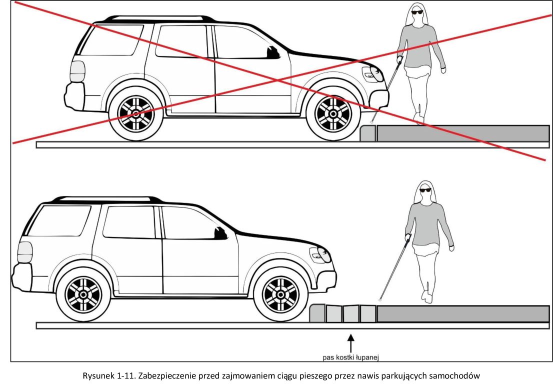 Rysunek 1 11. Zabezpieczenie przed zajmowaniem ciągu pieszego przez nawis parkujących samochodów 