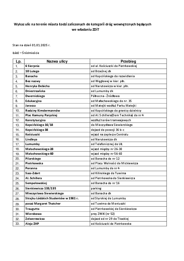 Wykaz dróg wewnętrznych w dzielnicy Śródmieście