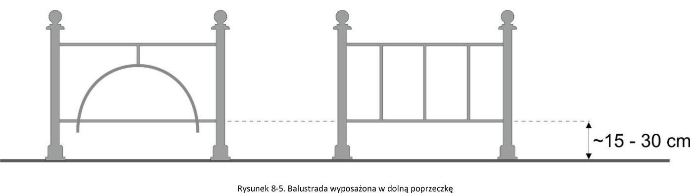 Rysunek 8 5. Balustrada wyposażona w dolną poprzeczkę 