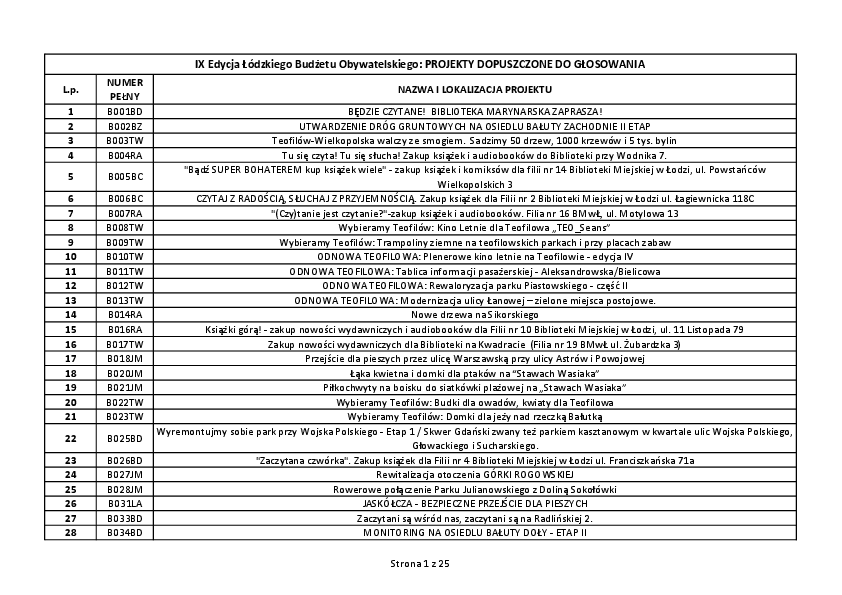 Lista projektów dopuszczonych do głosowania w ŁBO 2021/2022[PDF] 