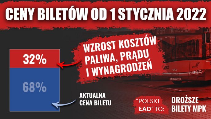 Ceny biletów MPK Łódź wzrosną od stycznia 2022 r. 
