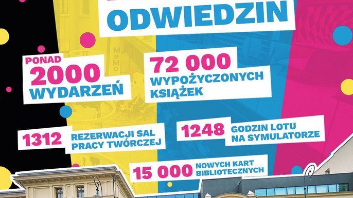 Pierwsze urodziny Mediateki MeMo 