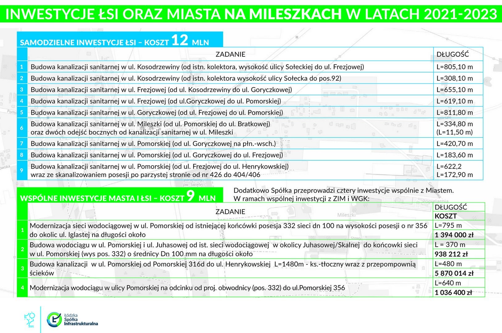 Inwestycje ŁSI oraz miasta na Mileszkach w latach 2021-2023 - zestawienie