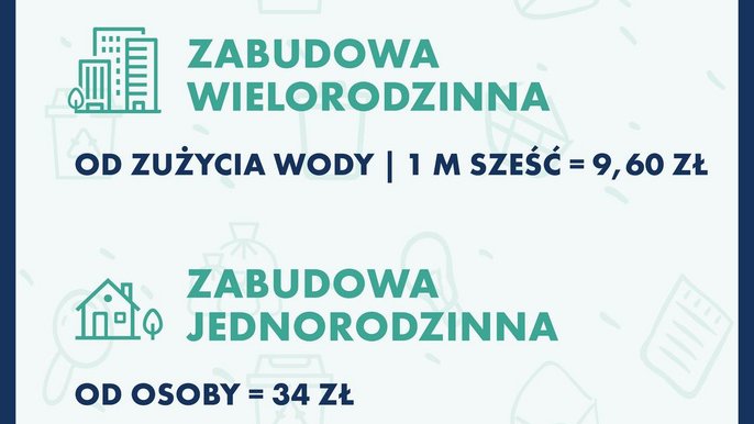 Projekt uchwały śmieciowej 