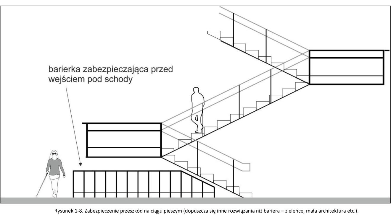 Rysunek 1 8. Zabezpieczenie przeszkód na ciągu pieszym (dopuszcza się inne rozwiązania niż bariera – zieleńce, mała architektura etc.). 